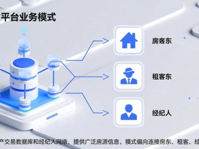 租房信息怎么看？2025年哪个平台房源真实又省心，一次说清