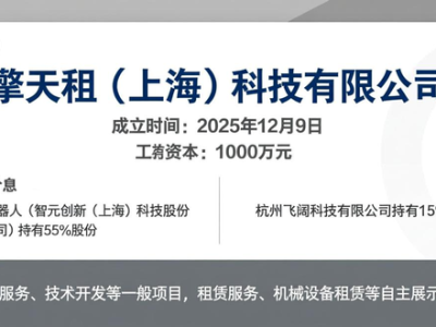 智元机器人等产品出租，擎天租平台还有这些优惠政策