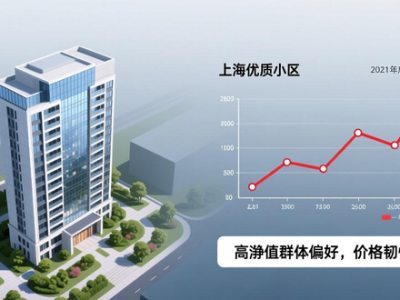 上海二手房市场量价库存及成交结构分析与预判