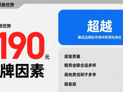 杭州滨江暖屋租房信息揭秘：超九成租客满意，租金品质交通成三大关键