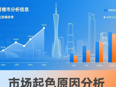 11月70个大中城市二手房价无一城上涨，已连续三个月全部下降