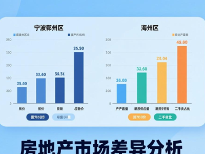 2025年12月23日宁波楼市成交数据，附二手房信息解读