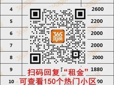 芜湖市区150+小区租金情况，毕业季租赁市场为何供给充足？