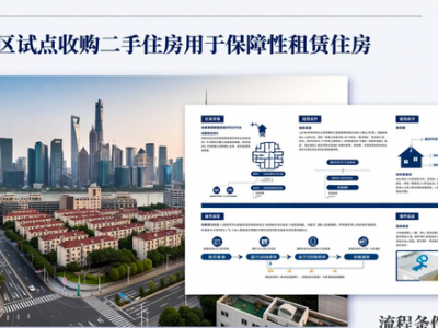 上海三区试点收购二手住房用于保障性租赁住房，流程条件有哪些？