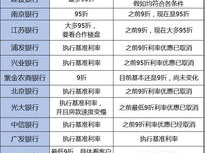 贷款利率优惠,贷款利率优惠，助力个人和企业轻松融资