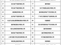 当然，以下是100个房地产相关的关键词，每行一个：,房地产关键词盘点