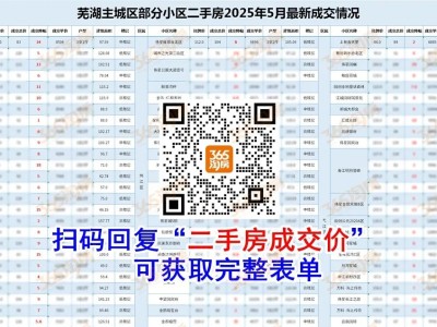 芜湖买房咨询400-8908-365-502，二手房房东心态分化