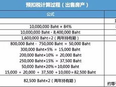 房地产市场中！按月或按年支付房租的计算方法全解析