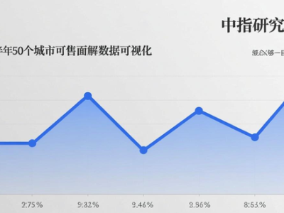 2025年全国房地产市场调整，核心城市二手房规模稳定