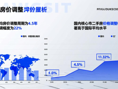 2026丁祖昱评楼市：房地产调整关键期，二手房价格触底