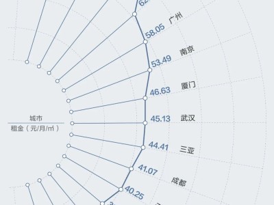大城市打拼365天，夏妮被租房问题暴击，年轻人租房现状堪忧