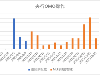 美国1月ISM非制造业PMI降至52.8，非农就业人数增加14.3万人，USPS恢复接收中国包裹