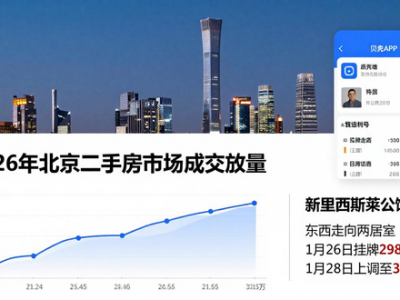 2026年北京二手房市场成交放量，各片区呈现差异化特征