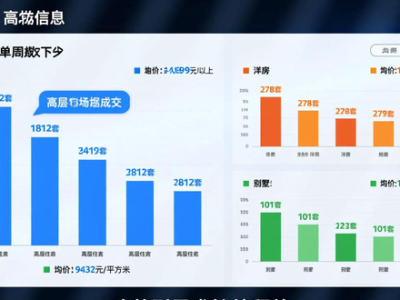 重庆二手房市场回暖！单周成交2191套，哪些小区最抢手？