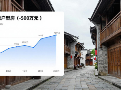 北京二手房市场稳健，12月网签量可观，多因素促供需博弈回归理性