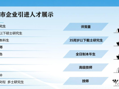 常州青年人才生活资助及租房资助详情，这些条件和流程要知道
