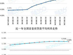 贷款利率走势,影响因素与未来展望