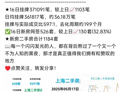 楼市大风云：上海楼市太燃，二手房单日成交658套，释放啥信号？