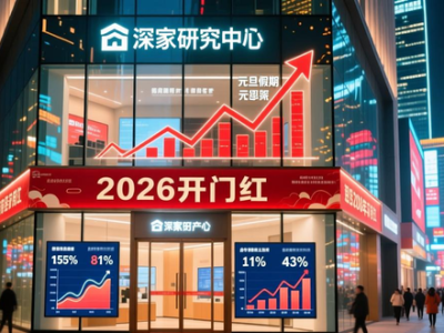 2026年元旦假期重点城市楼市观察，含北京二手房信息