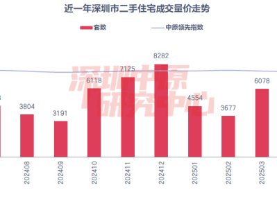 5月全市二手住宅过户套数及面积环比下滑，各区成交情况如何？