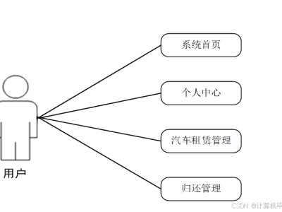 SpringBoot出租车服务管理信息系统：提升效率与安全性的智能解决方案