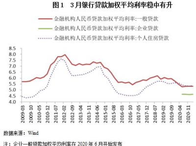 贷款利率与货币政策,贷款利率与货币政策的概述