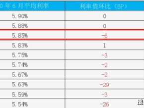 贷款利率与金融安全网,贷款利率概述