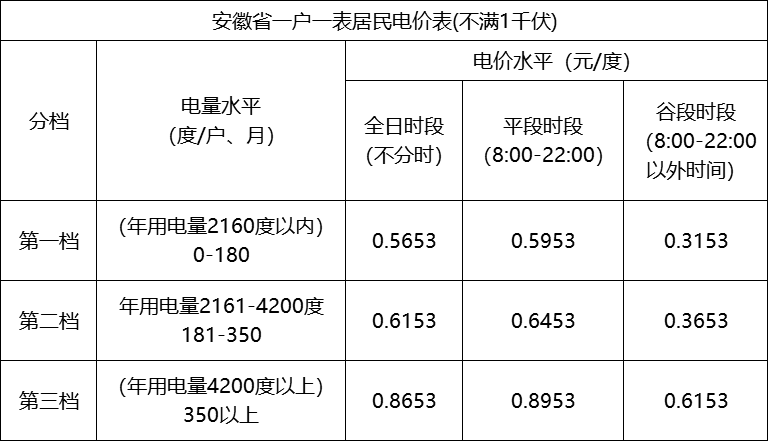 租房信息_租房信息发布平台_租房信息怎么写