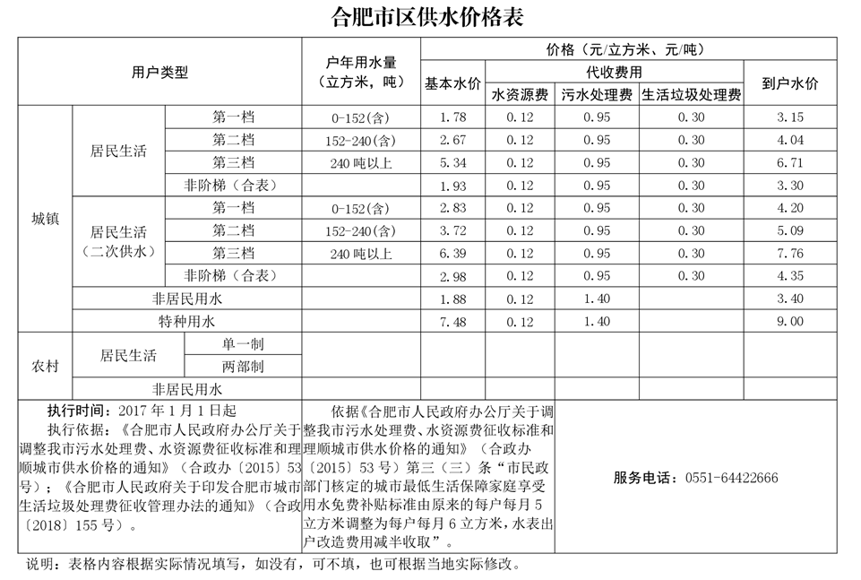 租房信息_租房信息发布平台_租房信息怎么写