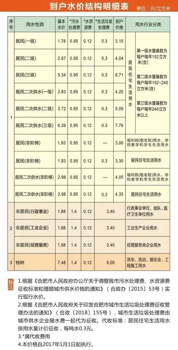 租房信息发布平台_租房信息_租房信息怎么写
