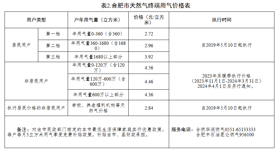 租房信息怎么写_租房信息发布平台_租房信息