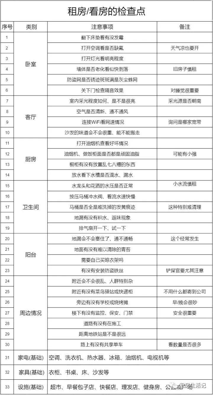 租房信息_租房信息发布平台_租房信息怎么写