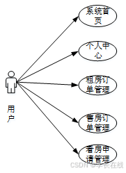 出租出售_出租出售出借银行账户法律责任_出租出售图片