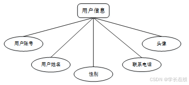 出租出售_出租出售图片_出租出售出借银行账户法律责任