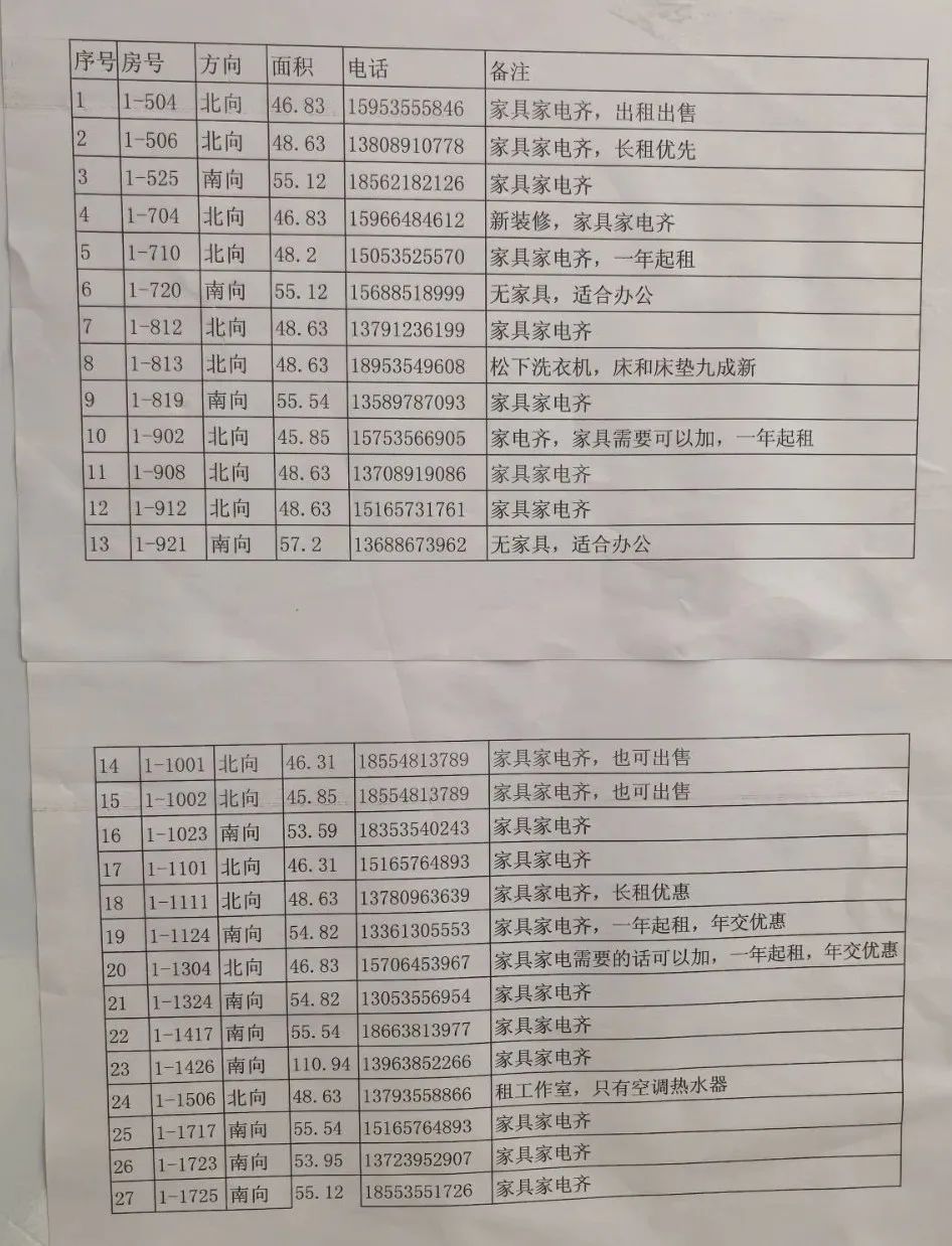 出租信息_出租信息怎么写吸引人_出租信息怎么写