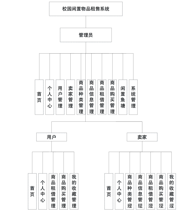 租售信息_租售信息图片大全_租售信息模式