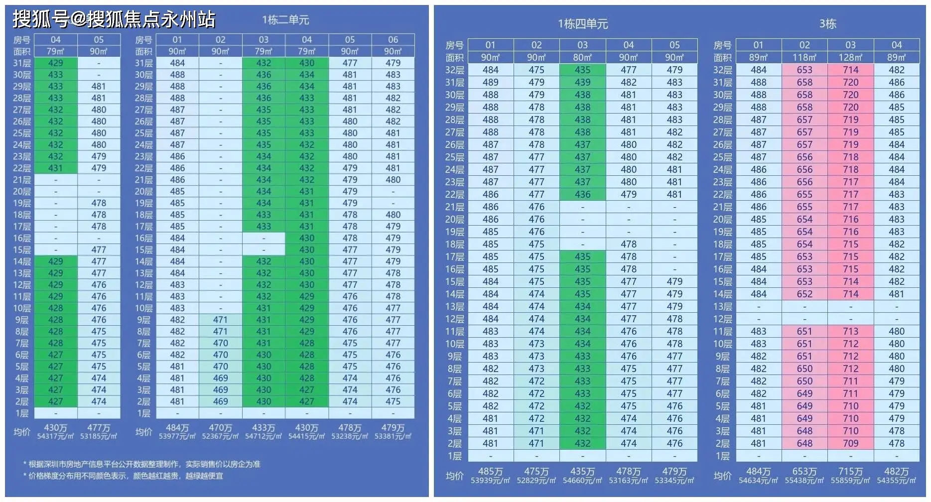 二手房信息_二手房信息_二手房信息网