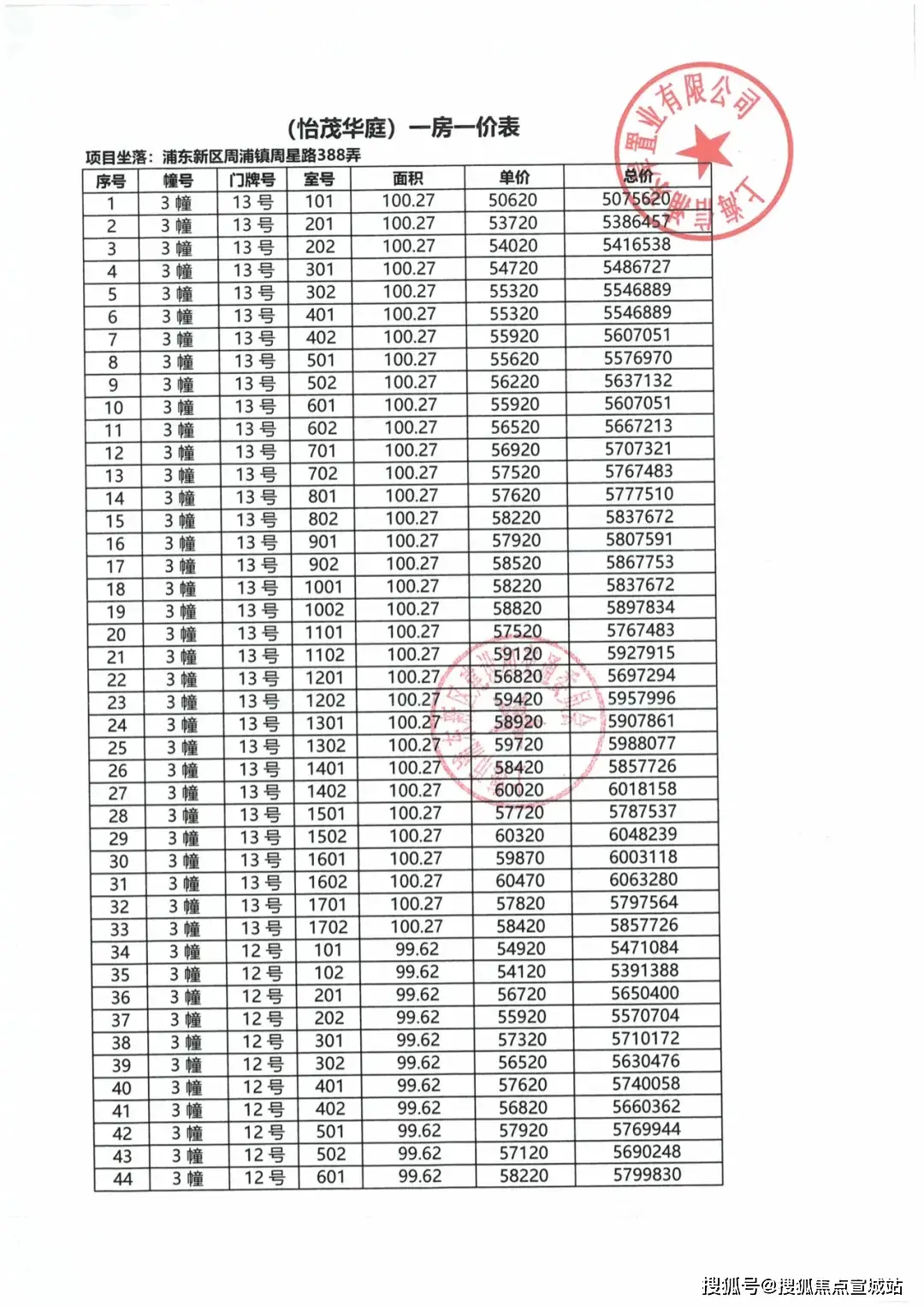 出租信息怎么写_出租信息发布_出租信息
