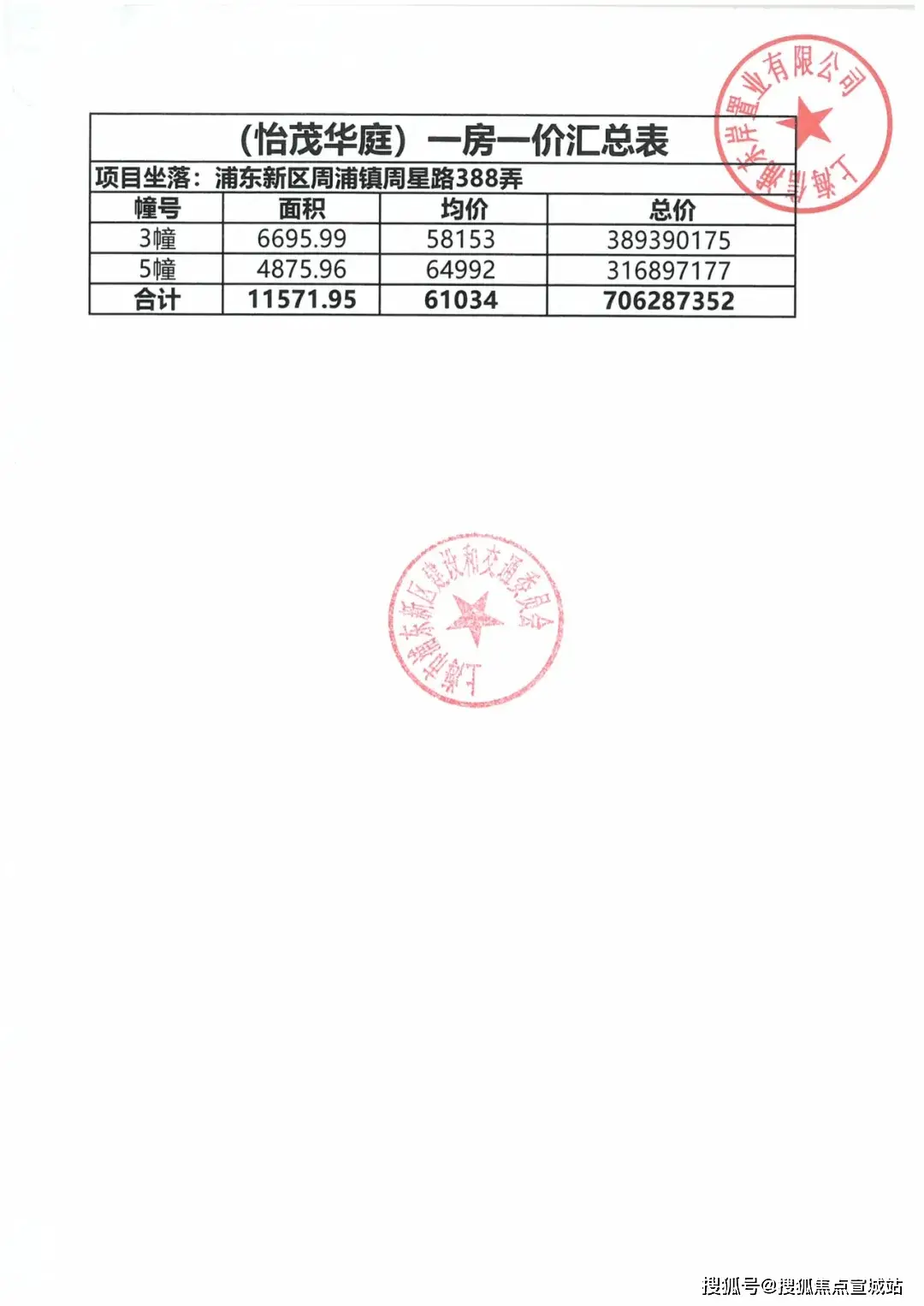 出租信息_出租信息怎么写_出租信息发布