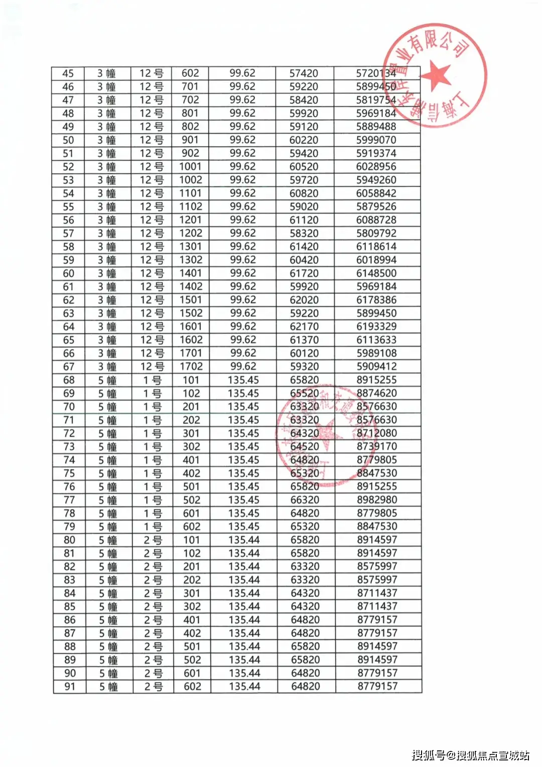 出租信息_出租信息怎么写_出租信息发布
