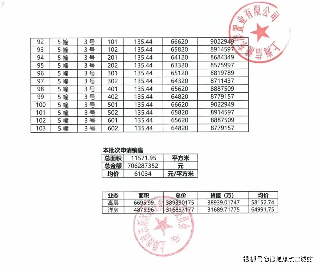 出租信息_出租信息怎么写_出租信息发布