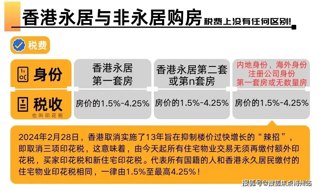 香港解决楼市库存措施对房价多方面影响的解析