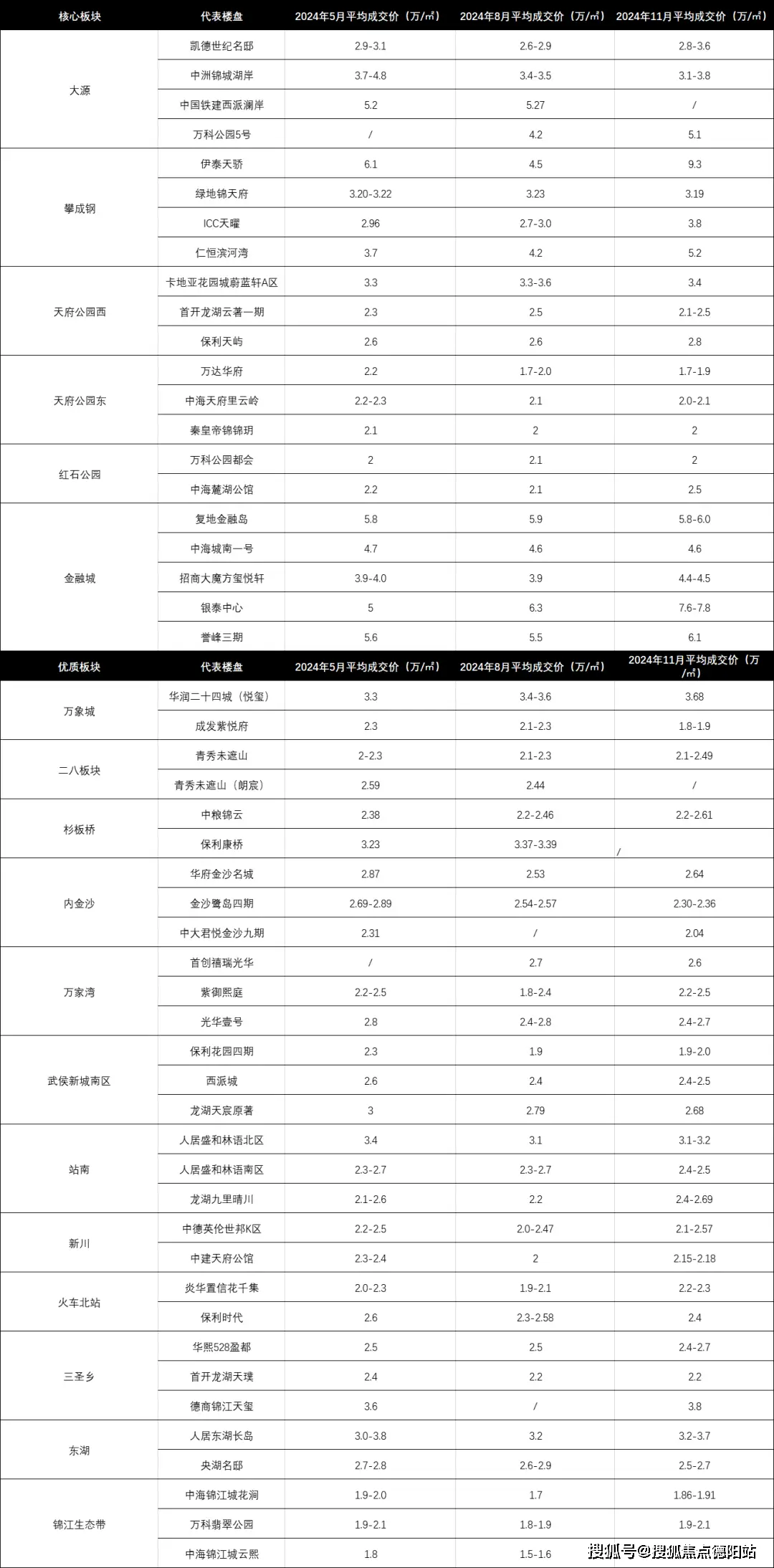 二手房信息_二手房信息_二手房信息平台