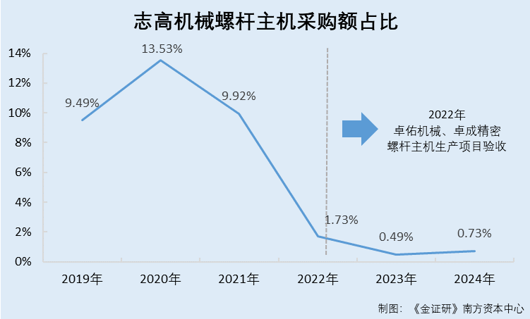 直租联盟_直租流程_直租信息