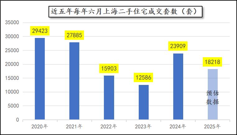 上海6月二手房成交套数_上海二手房市场分析_二手房信息