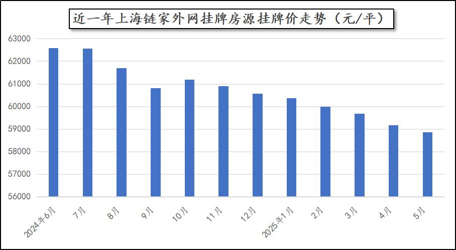 上海6月二手房成交套数_二手房信息_上海二手房市场分析