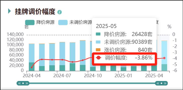 二手房信息_上海二手房市场分析_上海6月二手房成交套数