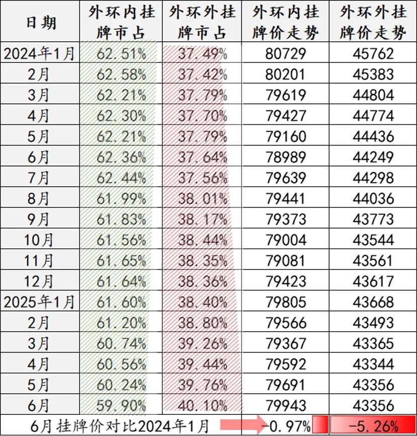 二手房信息_上海二手房市场分析_上海6月二手房成交套数