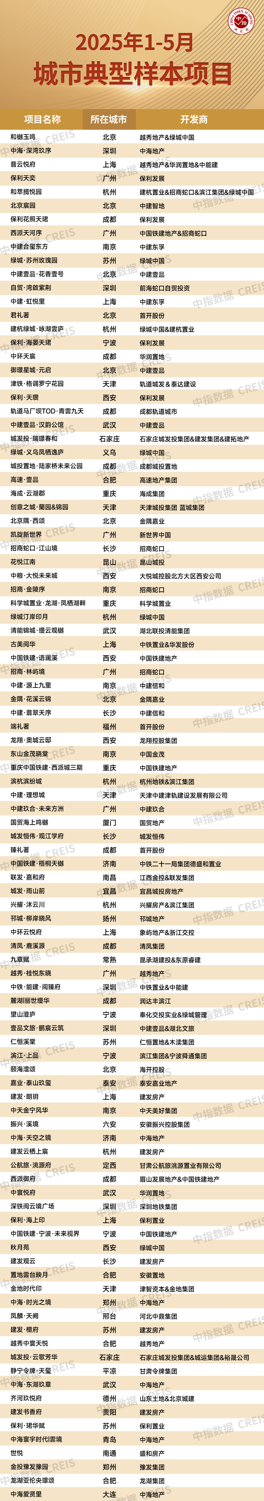 _半年营销节点新房销售修复_二手房信息
