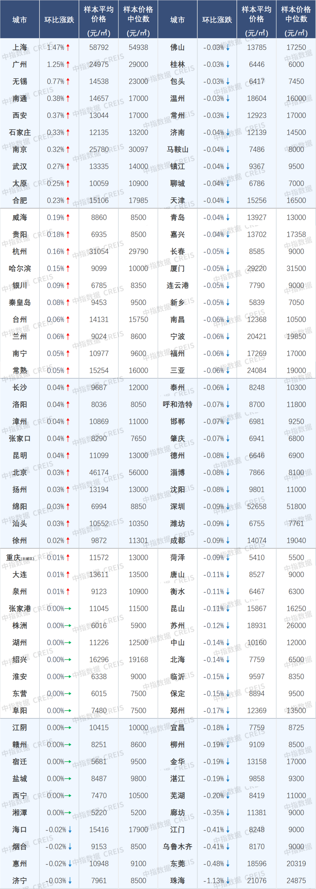 二手房信息_半年营销节点新房销售修复_